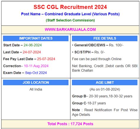 SSC CGL 2024 Online Form 2024 SarkariUjala