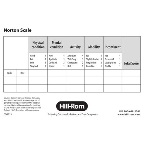 Nor Tom Scale
