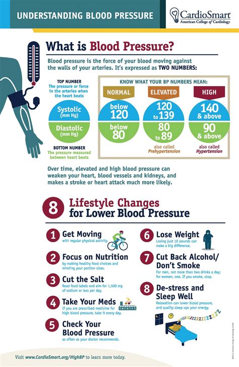 Systolic Blood Pressure