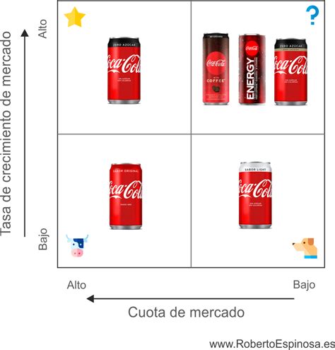 Matriz Bcg Coca Cola Librain