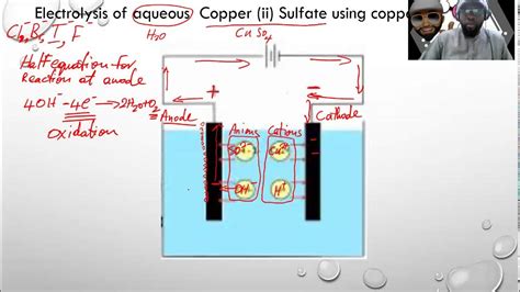 Electrolysis Of Aqueous Copper Ii Sulfate Using Carbon Electrodes Youtube