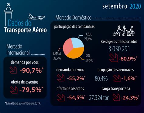 Mercado Doméstico Segue Apresentando Crescimento No Número De