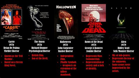 horror genre insanity
