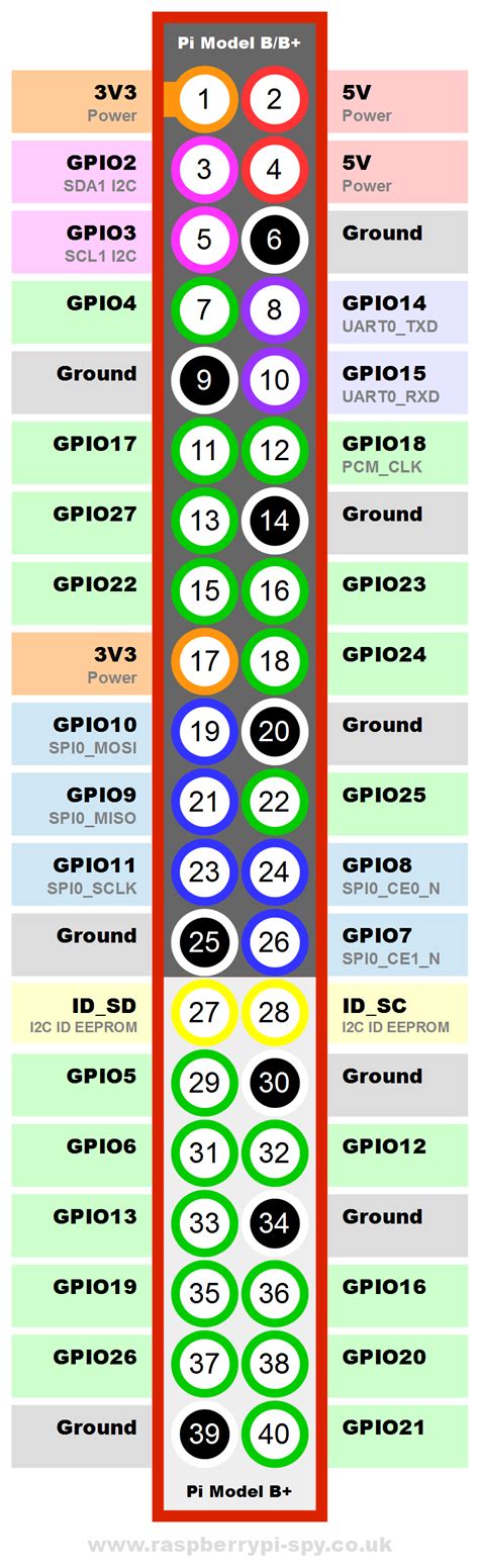 Rpi Gpio Pin Diagram