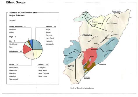 Somalia Maps - Perry-Castañeda Map Collection - UT Library Online