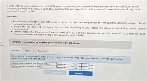 Solved In Internal Auditors Discovered That Pke Chegg