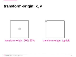 css transitions transforms animations pptx