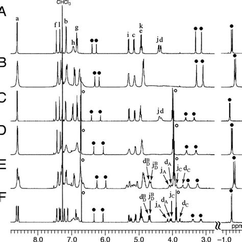 Association Behavior Of Heterocapsule 1a2a With Guests 3 And Download Scientific Diagram