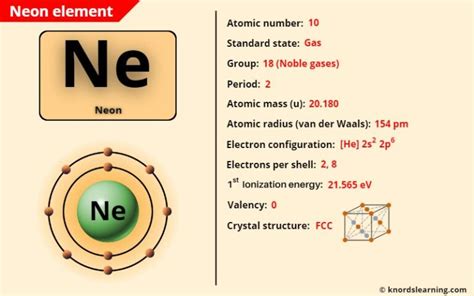 Neon (Ne) - Periodic Table [Element Information & More]