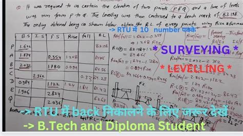 Rise And Fall Method Surveying Ssc Je Surveying Marathon Class