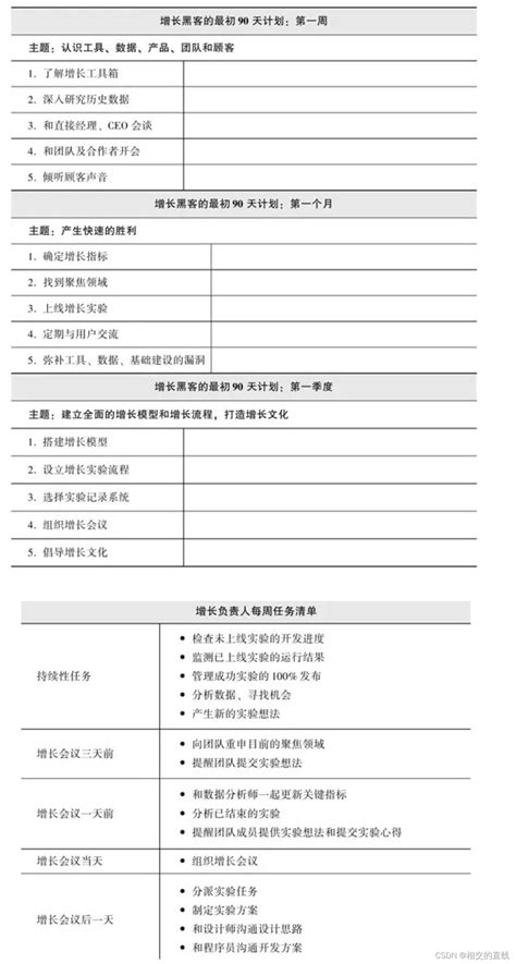 《硅谷增长黑客实战笔记》知识点 源码巴士