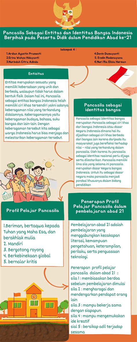 Infografis Filosofi Kelompok 6 FIX Pancasila Sebagai Entitas Dan