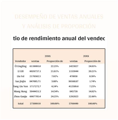 Plantilla De Formato Excel Desempeño De Ventas Anuales Y Análisis De