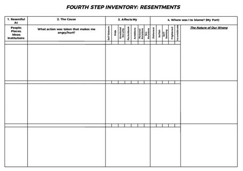 Aa 4th Fourth Step Inventory Resentments Aa 4th Fourth Step