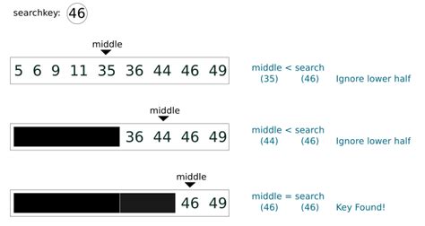 How To Implement Binary Search In Python