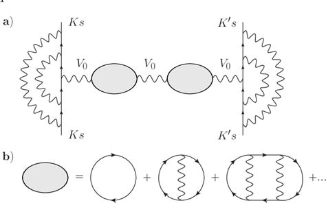 Figure 7 From Charge And Spin Density Wave Orders In Field Biased