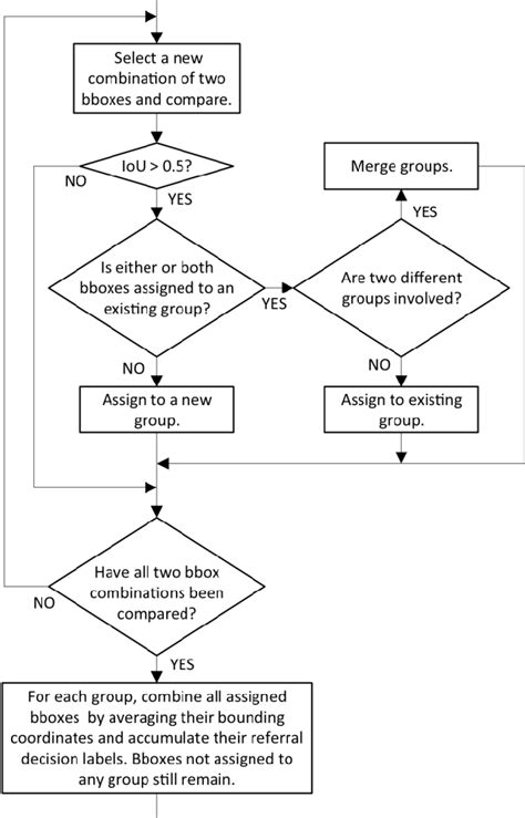 Figure 3 From Automated Detection And Classification Of Oral Lesions Using Deep Learning For