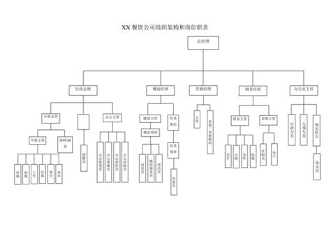 组织架构 组织架构word模板 觅知网