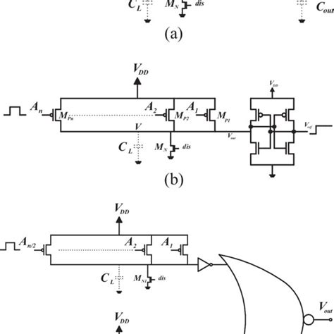 Block Diagram Of The 32 Bit Carry Skip Adder With Optimized Block Sizes