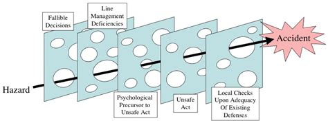 Near-Miss-Close-Call-Definition-Examples-Best-Practices