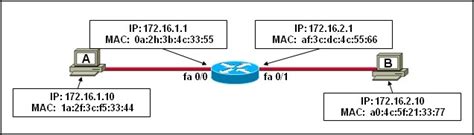 CCENT Practice Certification Exam 1 CCNA Exploration Accessing The