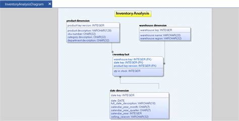 Vertica And Erwin Data Modeler Technical Exploration