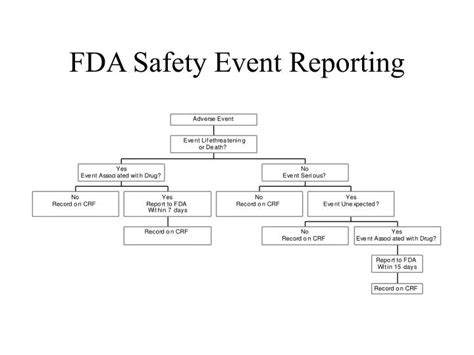 Ppt Fda Safety Event Reporting Powerpoint Presentation Free Download Id 1812653