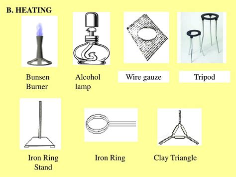 Ring Stand With Bunsen Burner And Evaporating Dish