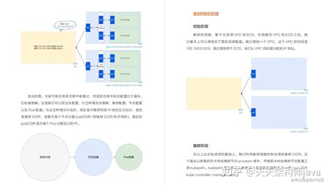 超详细，阿里内部都在用的k8s实战手册，新手看这一篇就够了 知乎