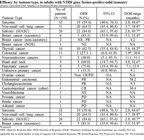 Efficacy OncologyPRO