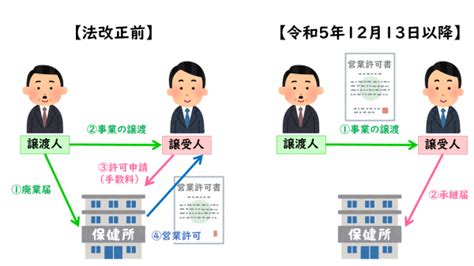 【十日町】事業譲渡の手続きが整備されました（令和5年12月13日から） 新潟県ホームページ