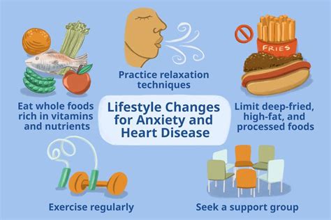 Anxiety And Heart Disease The Relationship Symptoms And Treatments