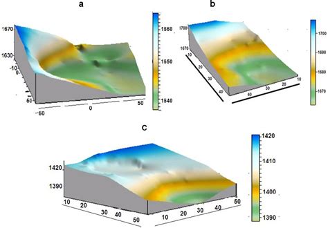 Figure From Landslide Investigation Study Using Seismic Refraction