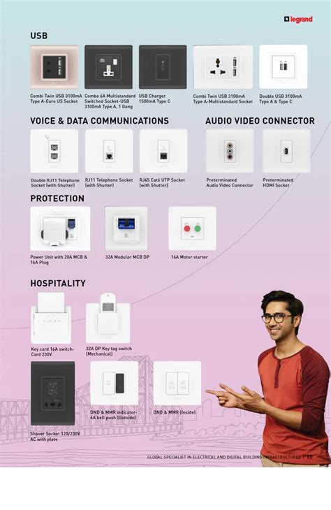 6A Legrand ALLZY Modular Switch Socket At 25 Piece In Guwahati ID