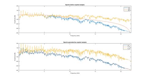 Cepstrum Analysis – Patrick Ignoto