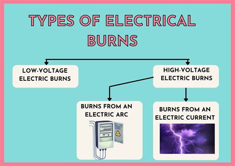 Electrical Burns Symptoms And Treatments Klarity Health Library