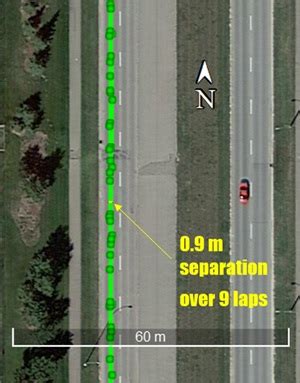 auto levels    novatel blog