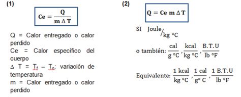 Entendiendo La Fisica Calorimetria