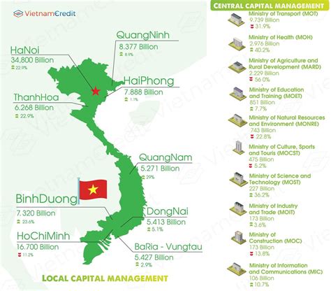 Vietnam’s 10 Month Economic Overview