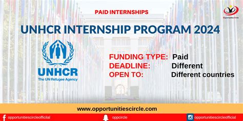 Unhcr Internship Program 2025 Paid Internship Opportunities Circle