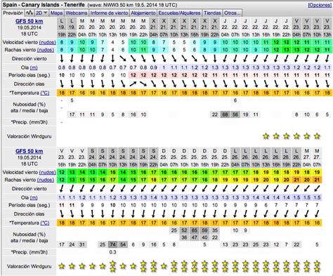 Best Wind Forecast Sites