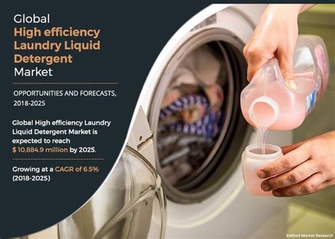 High Efficiency Laundry Liquid Detergent Market Size Share And