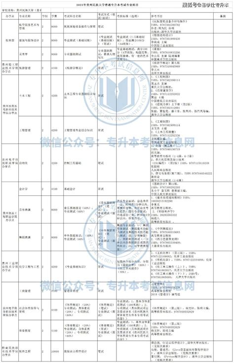 2023年贵州专升本专业课考试科目及参考书汇总！ 大学 医科 书籍