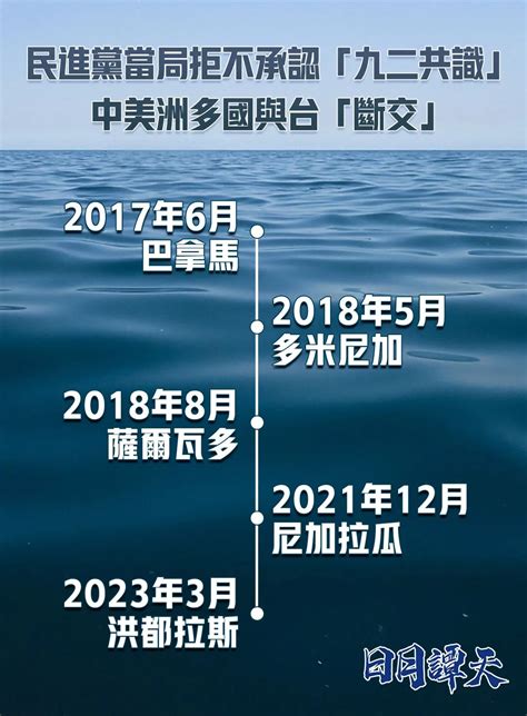 日月谭天丨中美洲议会“逐台”决议，给民进党当局当头一棒 央广网