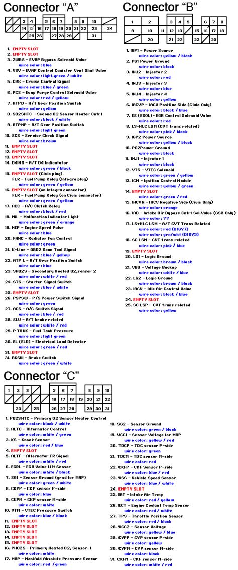 Ecu Pinout Civic