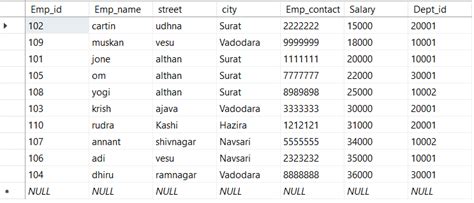 Sql Order By Explained [practical Examples] Golinuxcloud