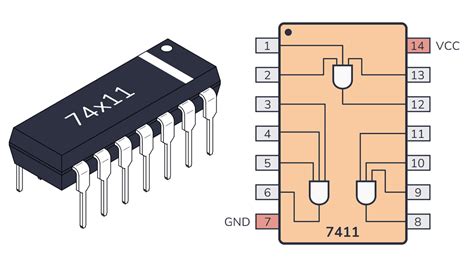 7400 Series Guide 74hc1174ls11 Triple 3 Input And Gates