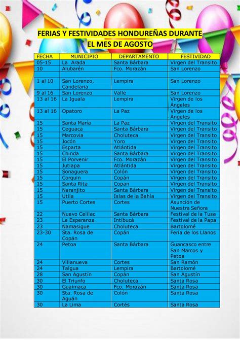 FERIAS Y FESTIVIDADES HONDUREÑAS CELEBRADAS DURANTE EL MES DE AGOSTO