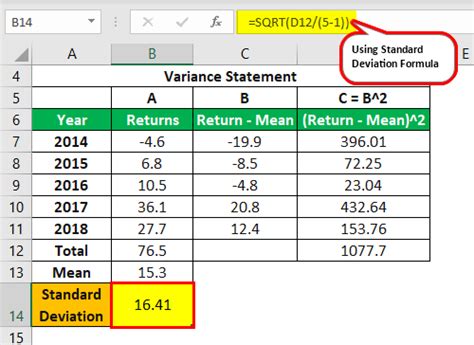 Standard Deviation Examples (with Step by Step Explanation)