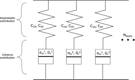 Schematic Representing The Analytical Model And Its Material Parameters